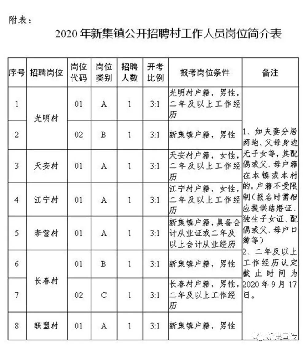 青岗村委会最新招聘启事