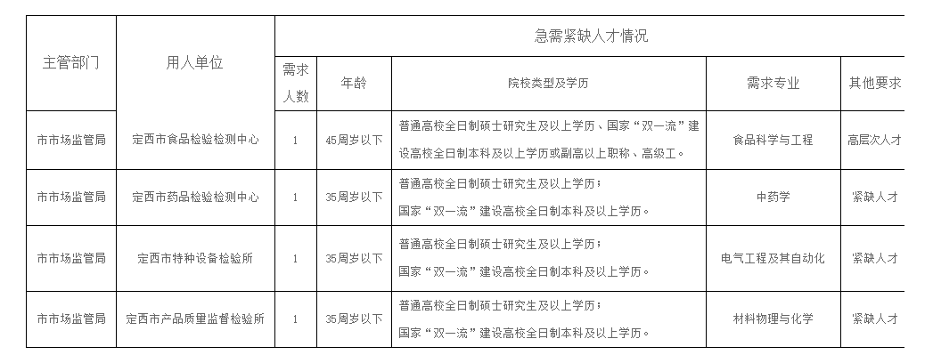 宝塔区市场监督管理局最新招聘解读