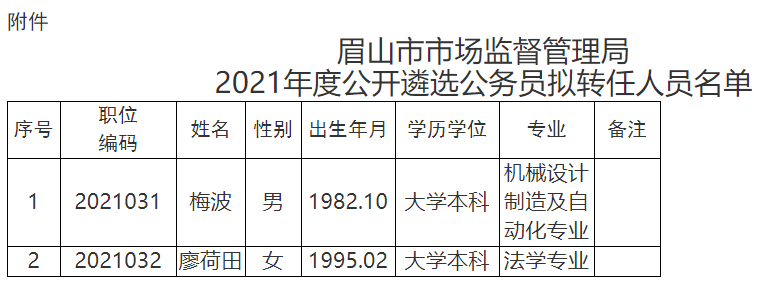 峨眉山市应急管理局人事任命重塑强大应急管理体系